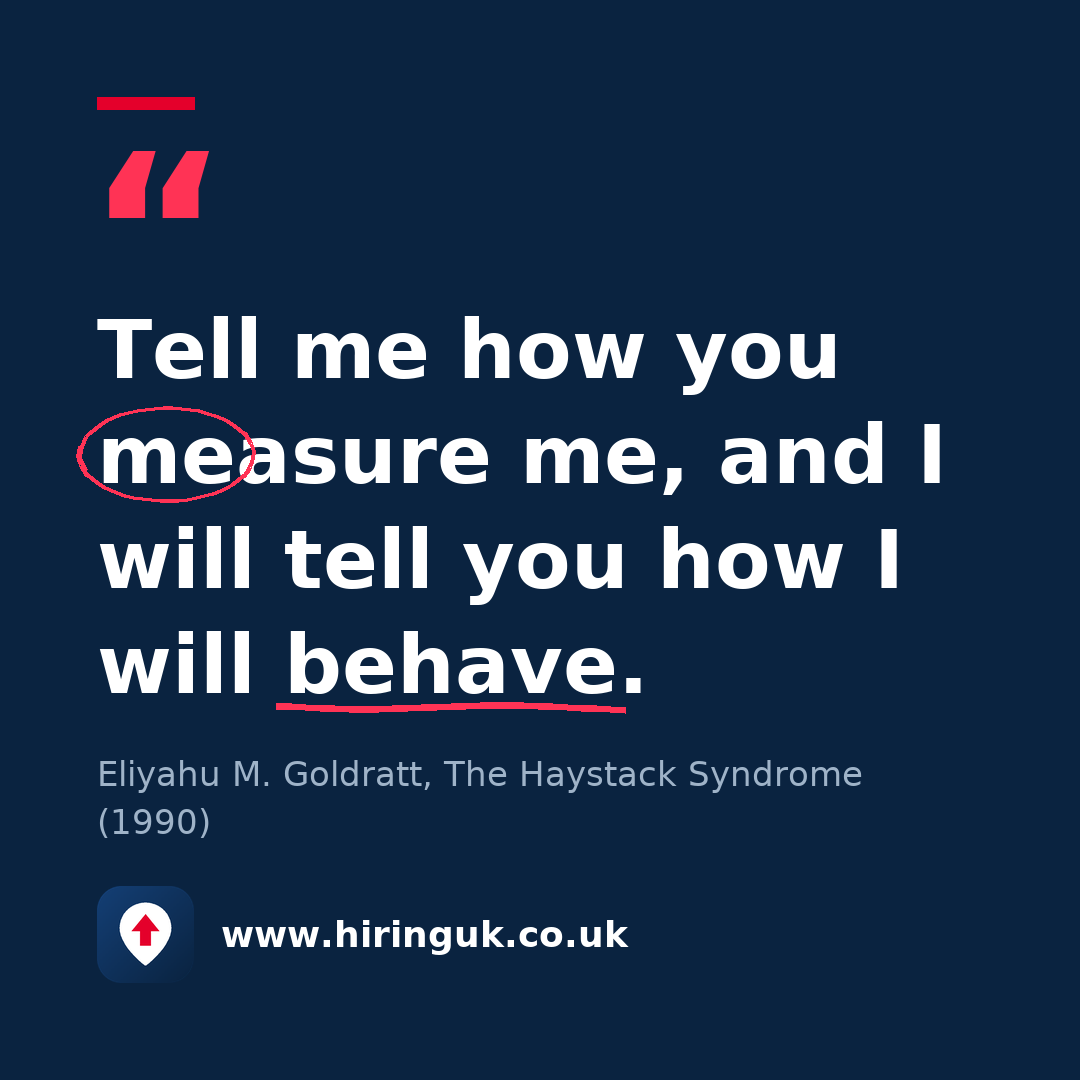 Quote card: Tell me how you measure me, and I will tell you how I will behave.