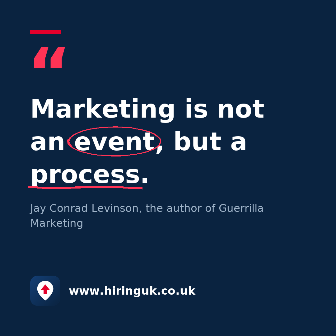 Quote card: Marketing is not an event, but a process.