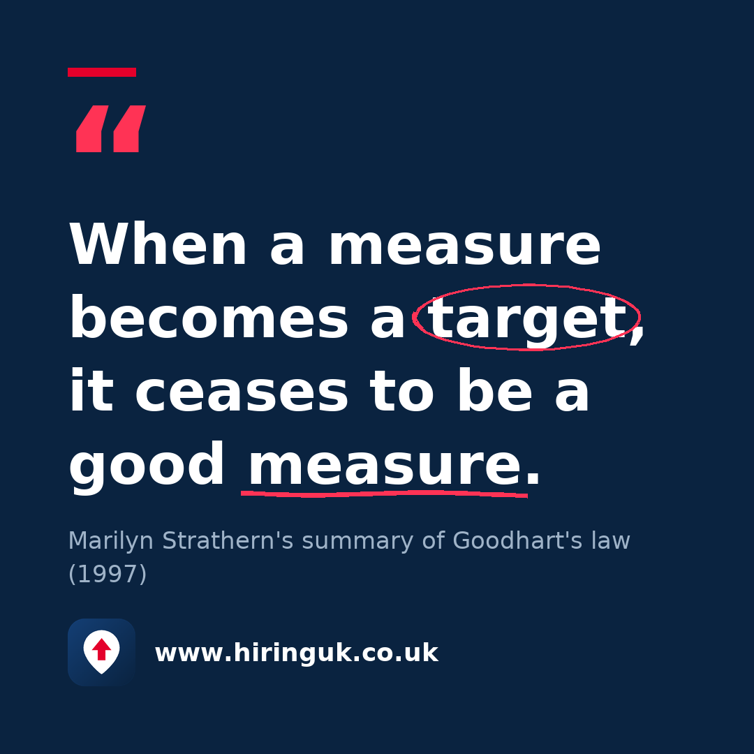 Quote card: When a measure becomes a target, it ceases to be a good measure.