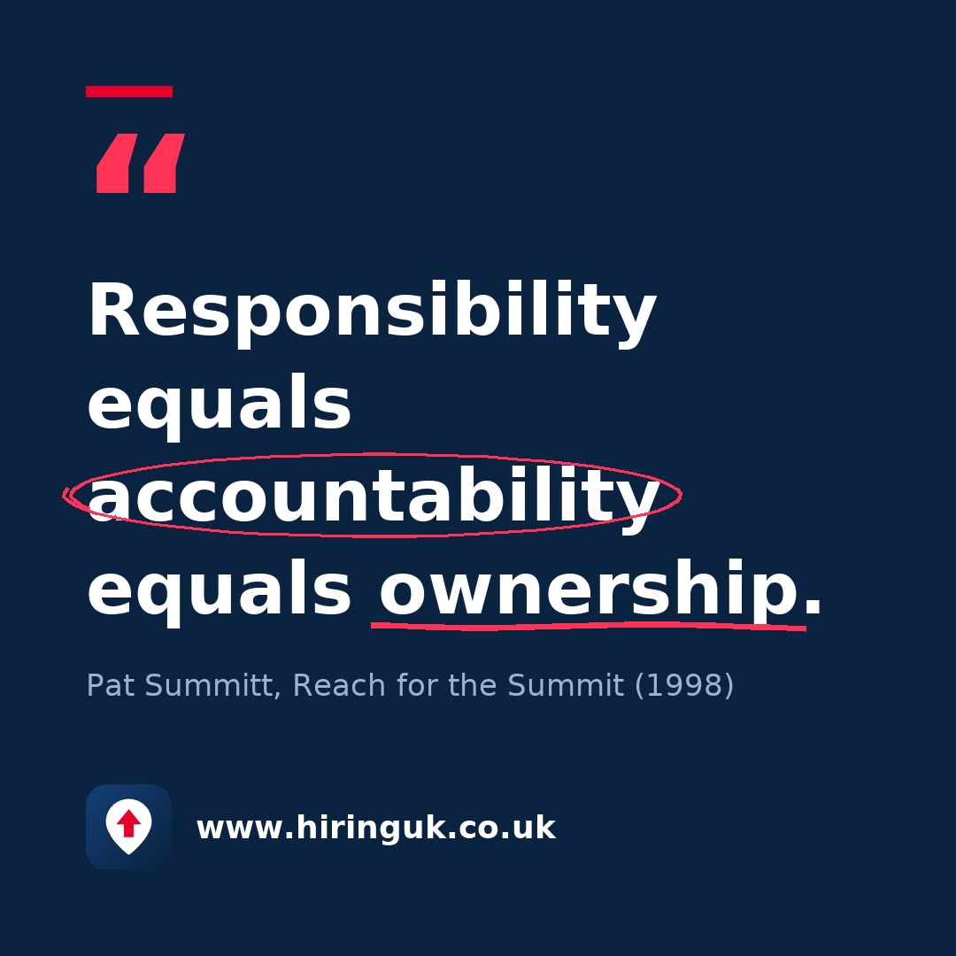 Quote card: Responsibility equals accountability equals ownership.