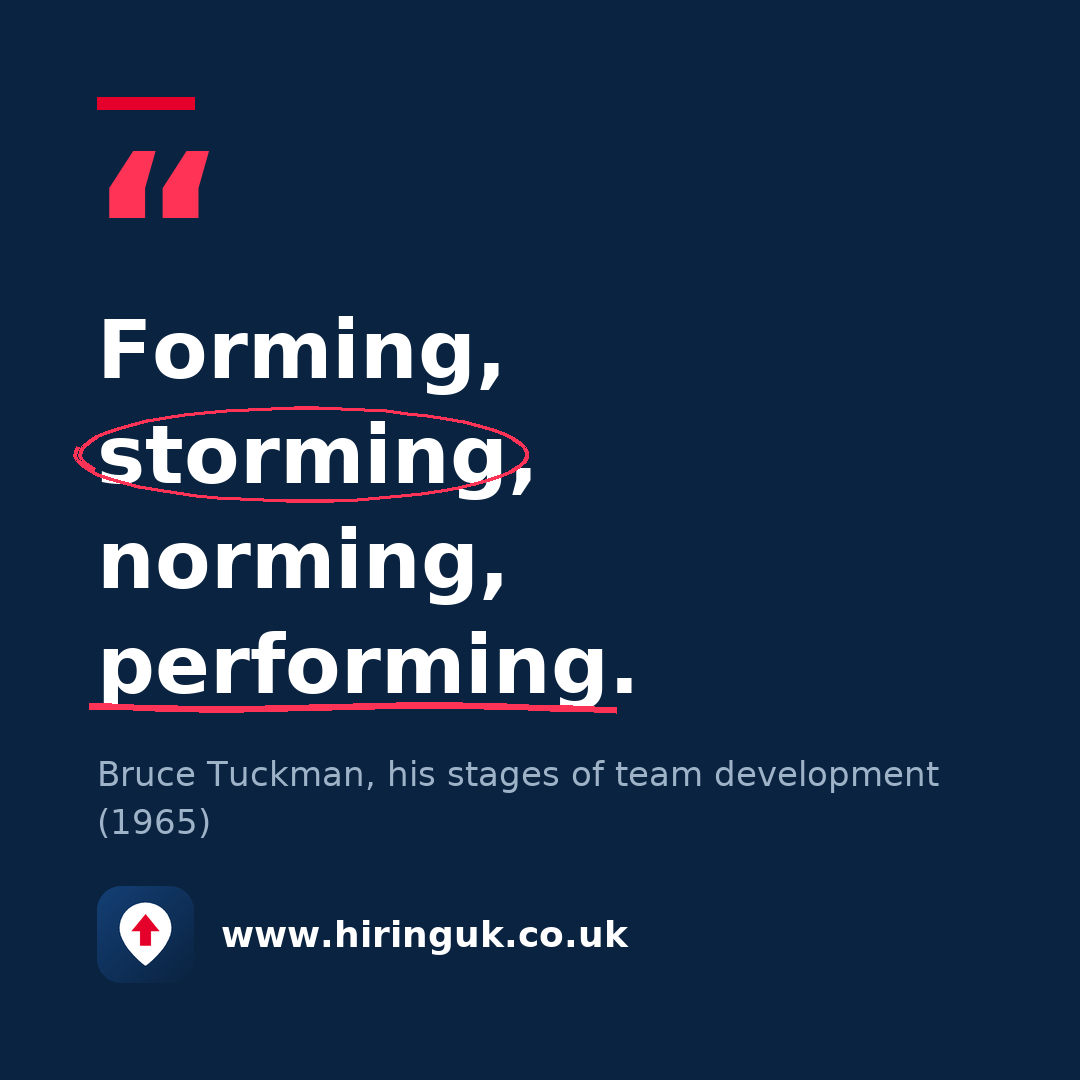 Quote card: Forming, storming, norming, performing.