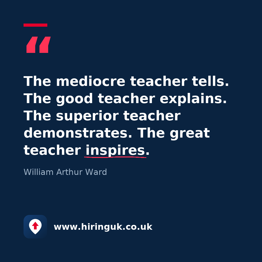 Quote card: The mediocre teacher tells. The good teacher explains. The superior teacher demonstrates. The great teacher inspires.